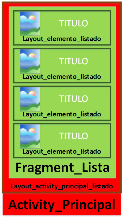 Diseño listado layouts  Fragments Android - www.Jarroba.com