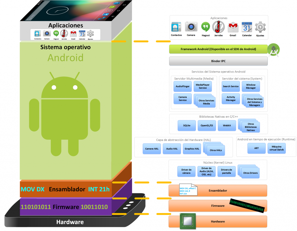 Android книга. Виртуальная машина на андроид. Фреймворк приложения. Android Framework.