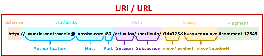 Darknet Market Links