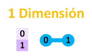distancia-de-hamming-con-1-dimension-www-jarroba-com