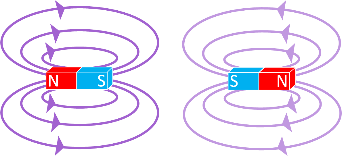 Líneas de campo magnético en barras ferromagnéticas