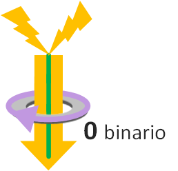 Ejemplo de Histeresis magnética en núcleo de ferrita, al apicar suficiente corriente cambia el campo magnético