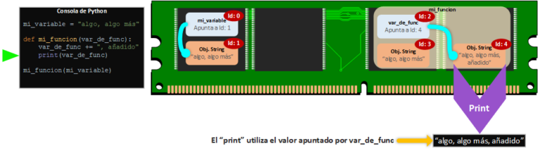 ¿Cómo funcionan?¿Qué son? Mutables e Inmutables - Jarroba