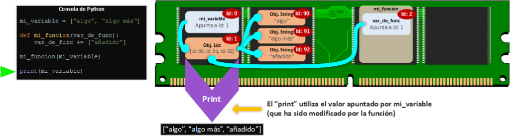 ¿Cómo funcionan?¿Qué son? Mutables e Inmutables - Jarroba
