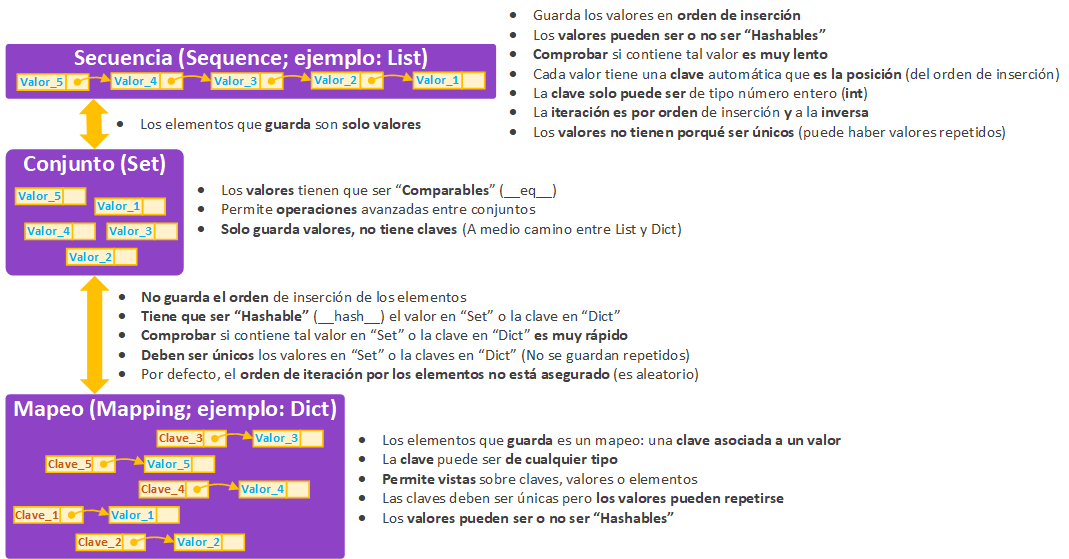 Imprimir Elementos De Un Diccionario Python