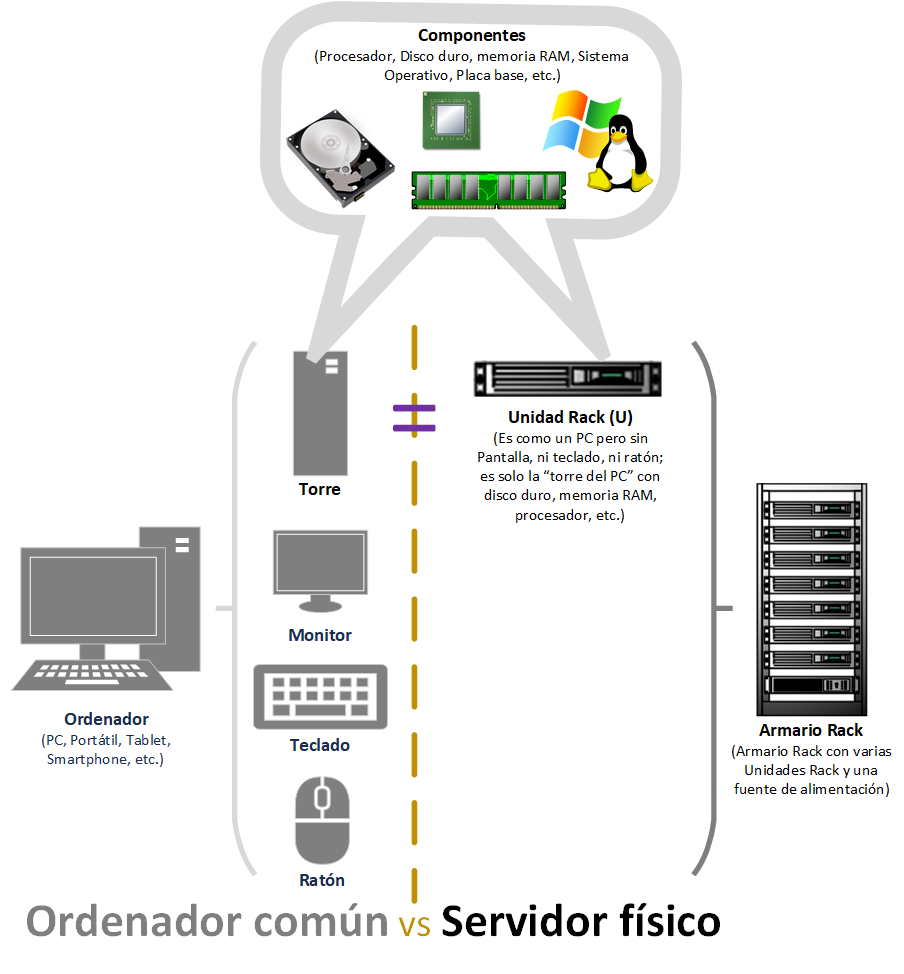 Router ADSL – ¿Cómo funciona esa caja que solo sirve para dar Internet? -  Jarroba