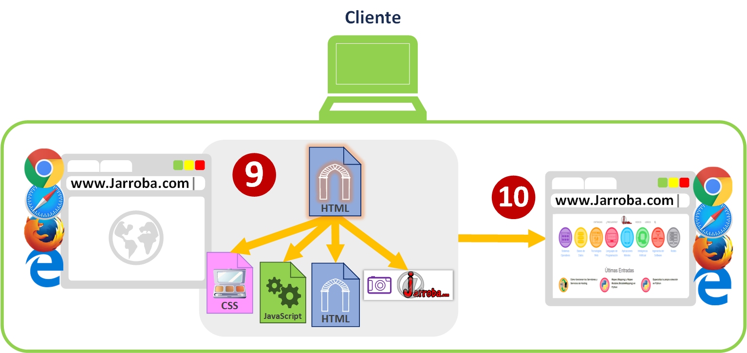 Cliente vs Servidor - Jarroba