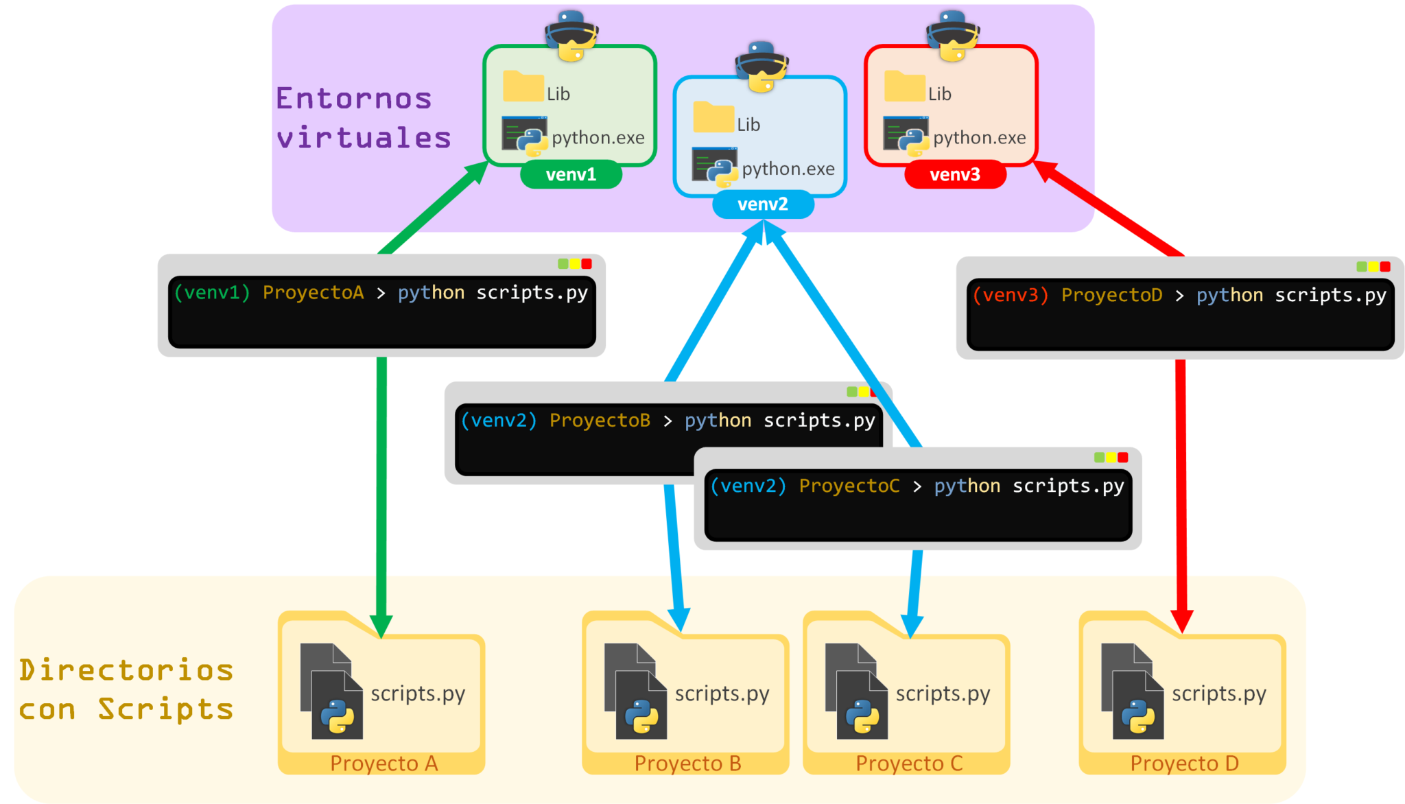 Entornos Virtuales De Python N Y Anaconda Jarroba