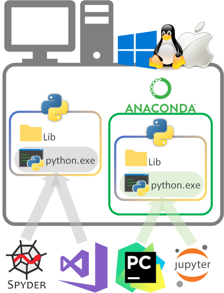 visual studio pycharm