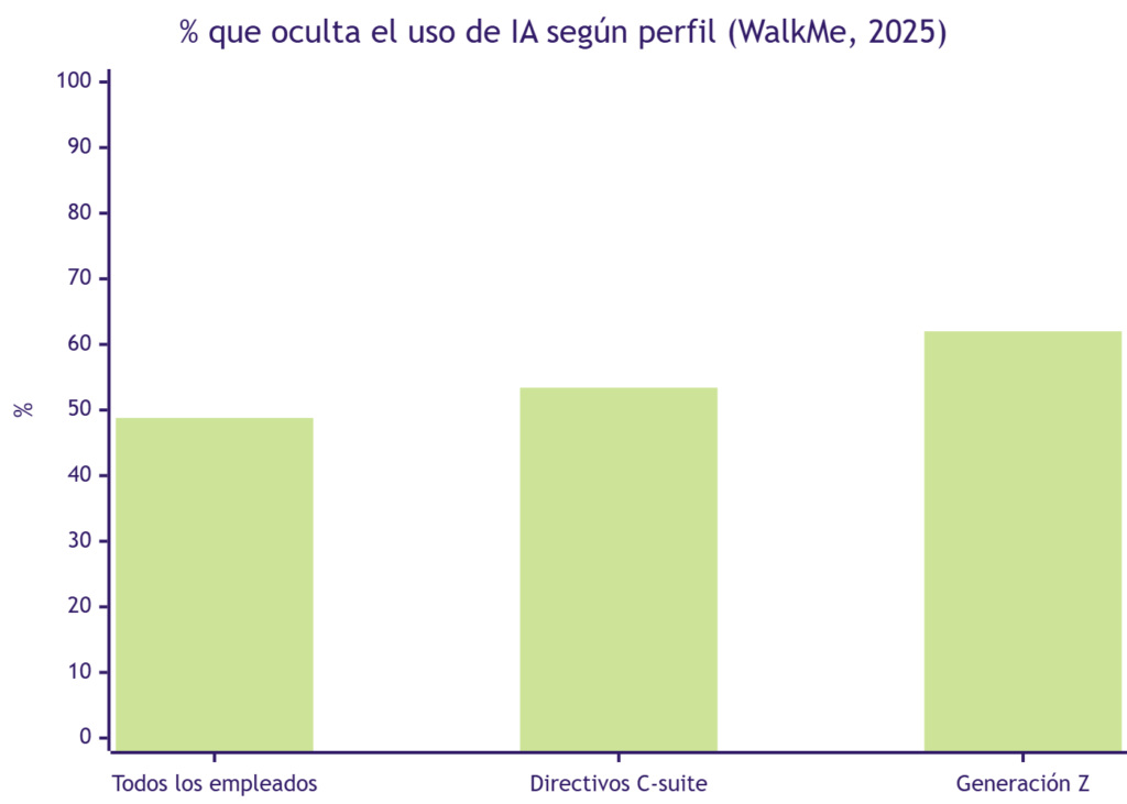2 El ocultamiento escala con jerarquía y generación - www.jarroba.com.png