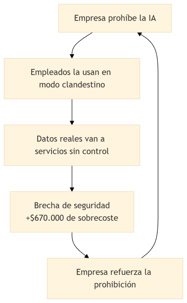 4 La política de prohibición sin alternativa oculta y agrava el riesgo - www.jarroba.com.png
